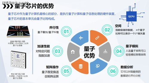 量子計算 顛覆未來的新技術及其技術服務