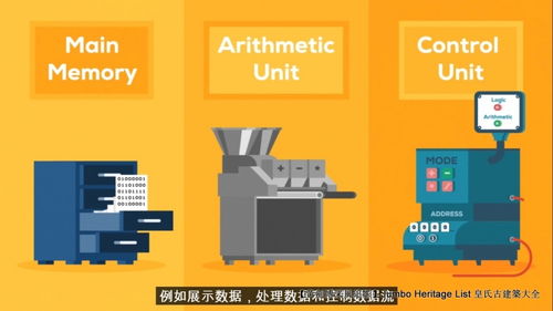 第4227回 技術極限量子糾纏，量子計算機優越性引領量子計算技術服務新紀元